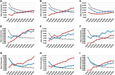 Mining the Selective Remodeling of DNA Methylation in Promoter Regions to Identify Robust Gene-Level Associations With Phenotype